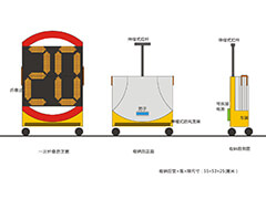 中警思創(chuàng)ZJSC-CBX16移動式LED道路交通信息顯示屏