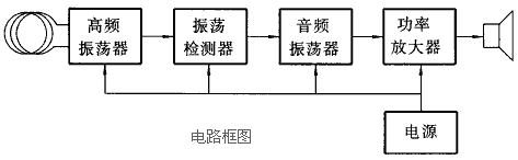金屬探測器原理電路圖