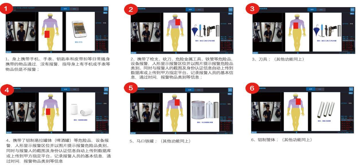 安檢門探測結果
